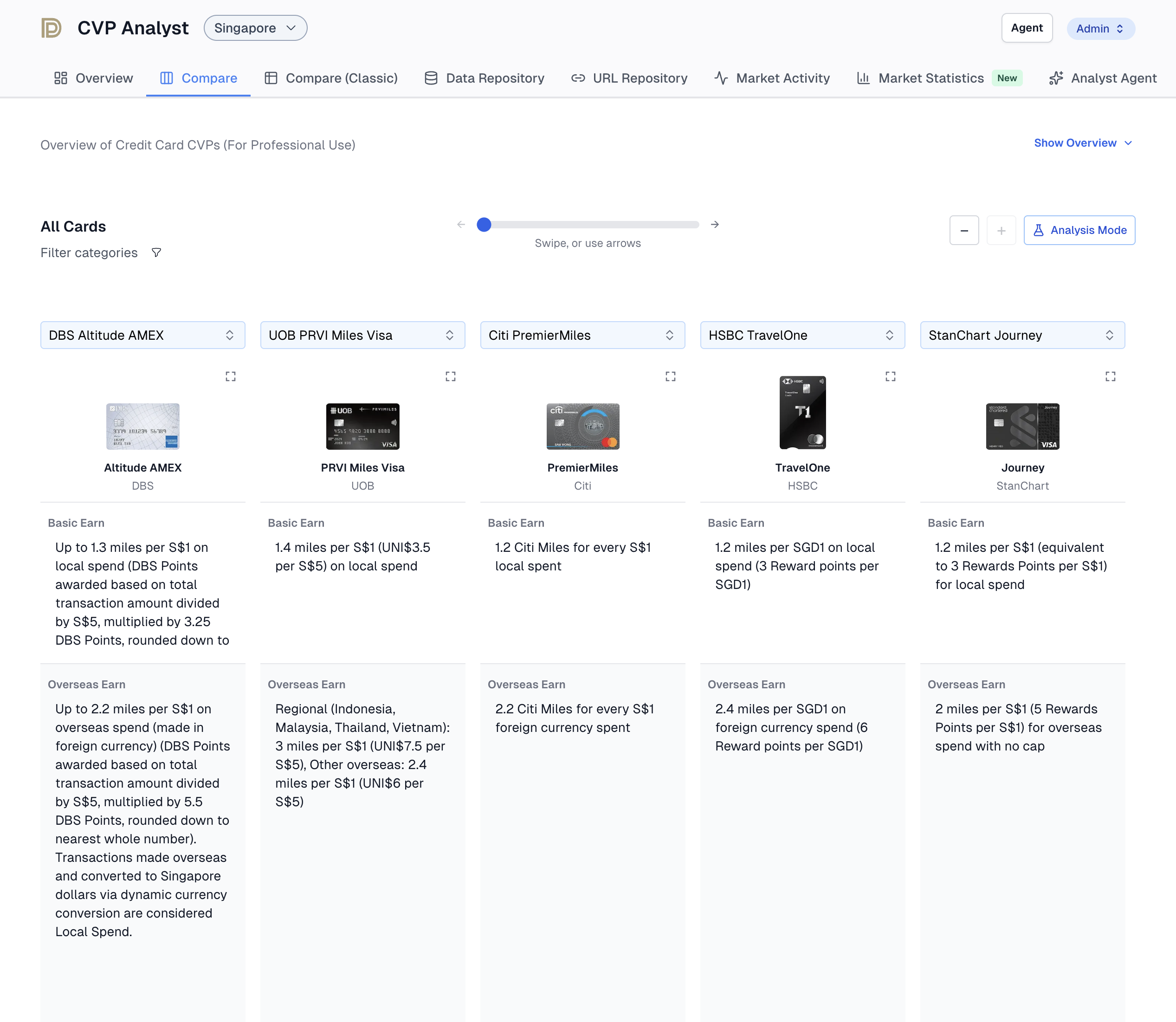 Card CVP Analyst comparison workspace